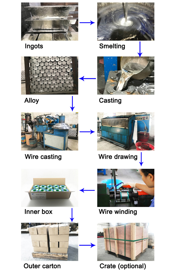 China solder wire manufacturing process Processus de fabrication du fil à souder en Chine